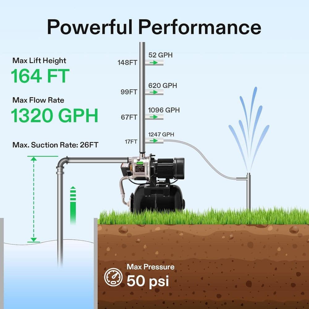 VIVOSUN 1.6 HP NSF Certified 1320 GPH Shallow Well Pump with Pressure Tank (3)