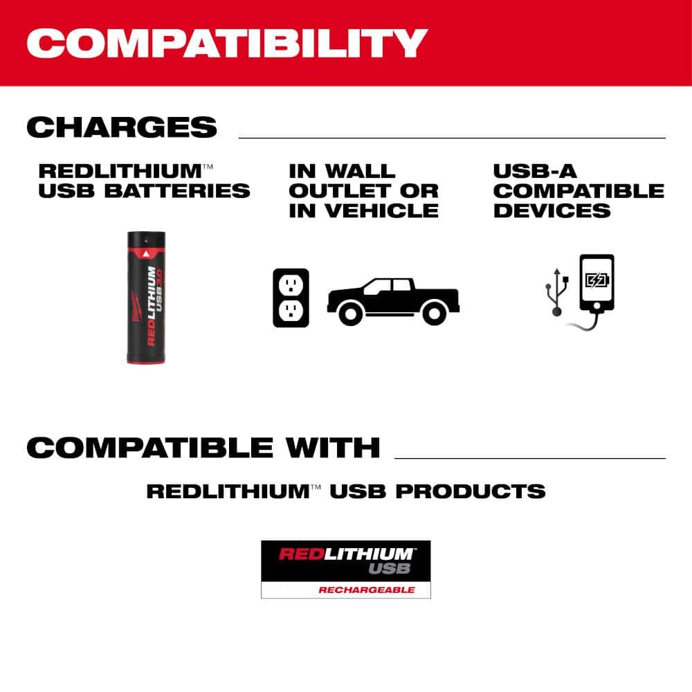 Milwaukee REDLITHIUM USB Charger and Portable Power Source (3)