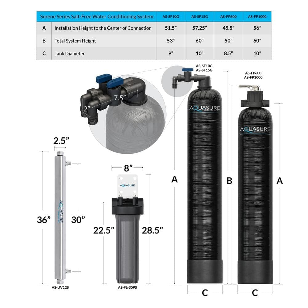 AQUASURE 15-GPM Salt-Free Conditioning Whole House Water Treatment System, Pleated Sediment Pre-Filter and UV Sterilizer (2)