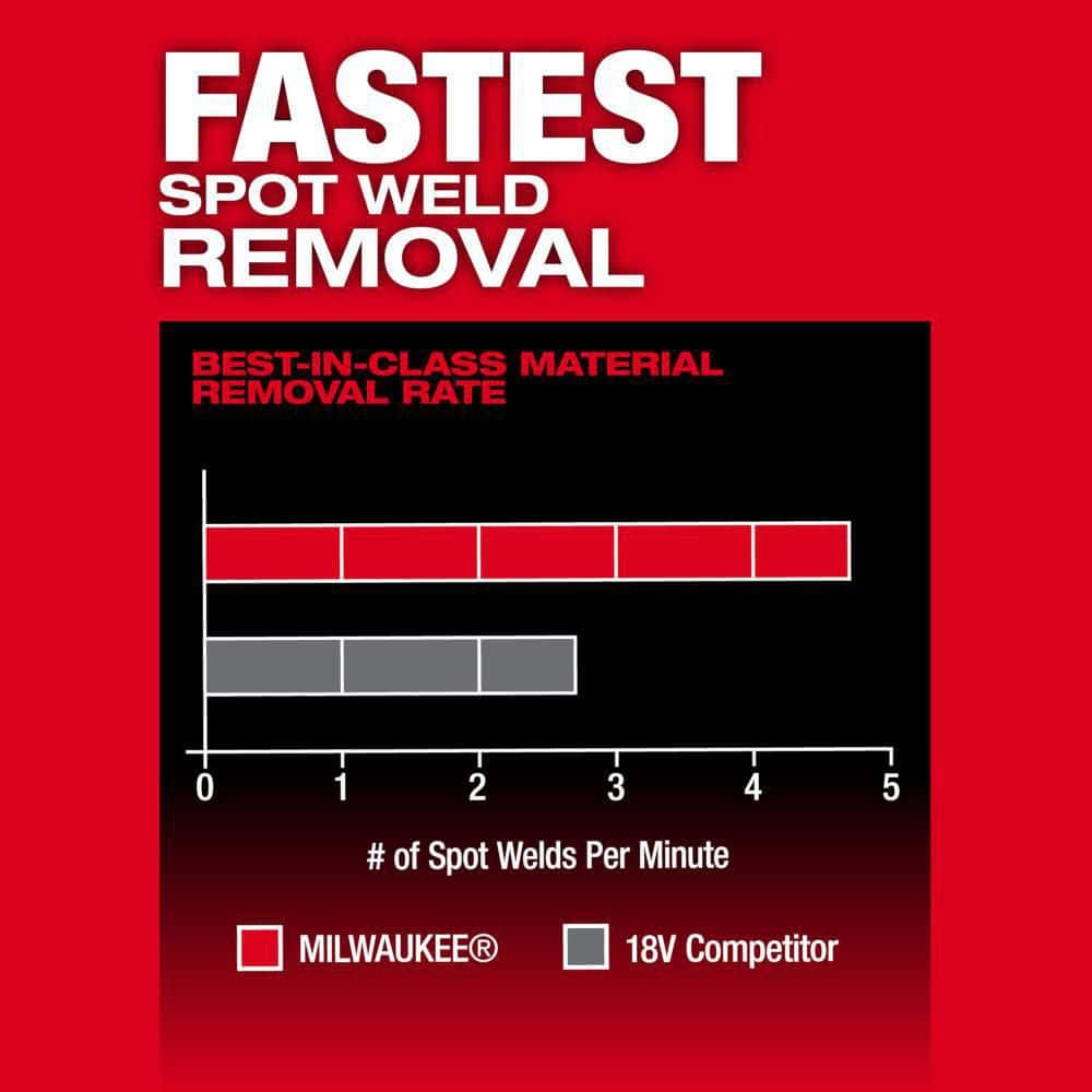 Milwaukee M12 FUEL 12-Volt Lithium-Ion Cordless 1/2 in. 18 in. Bandfile with 1/2 in. Bandfile Contact Wheel Replacement (4)