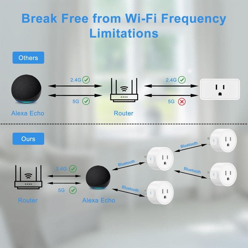 Aoibox 10 Amp 120 Volt Bluetooth Grounding Smart Plug Connector White Voice Control Alexa Compatible Outlet Timer 1 Pack (3)