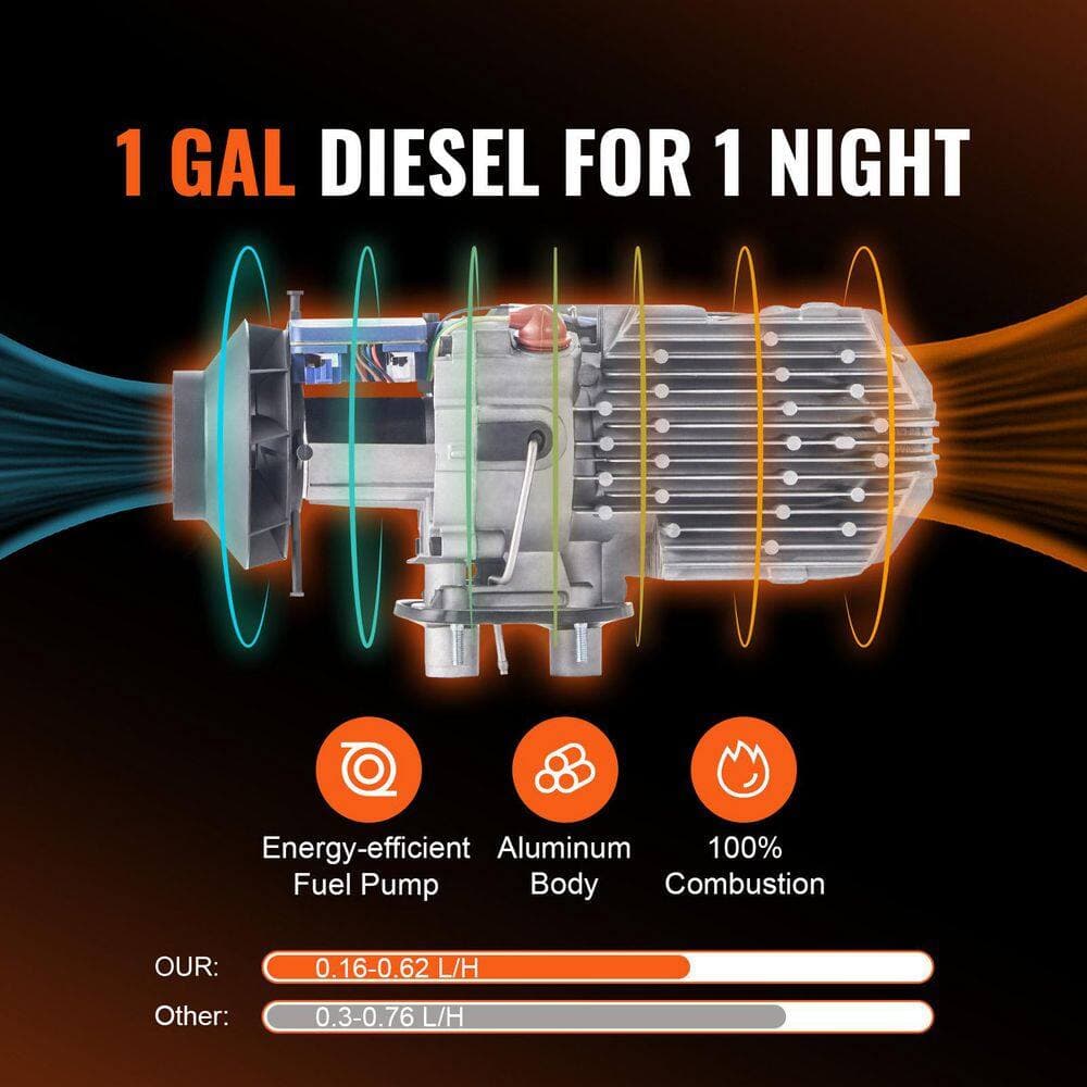 SKYSHALO Diesel Air Heater All-in-1, 27,296 BTU 12-Volt 8-KW Bluetooth App LCD for Car RV Indoors Portable Space Heater (2)