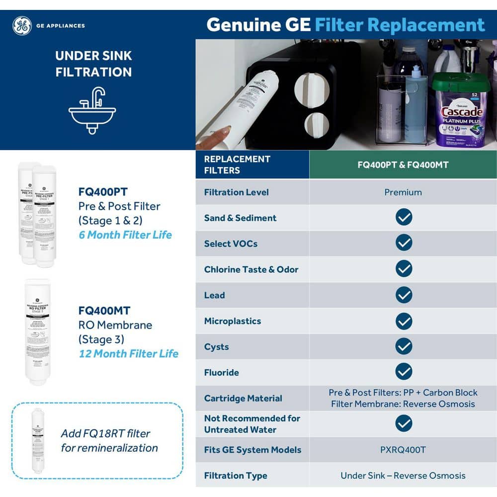 GE Reverse Osmosis Under Sink Replacement Filter (2)