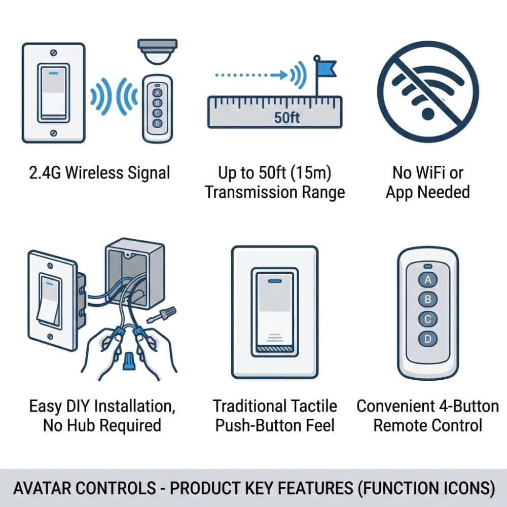 AVATAR CONTROLS 2 Pack Wireless Wall Light Switch with Remote Control Single Pole 2.4G Bluetooth Neutral Wire Required (3)