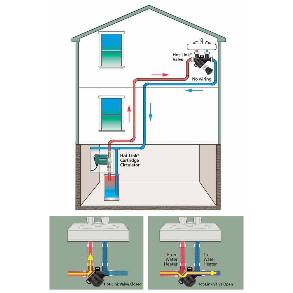 Taco Comfort Solutions Hot Link Domestic Hot Water Recirculation System (3)