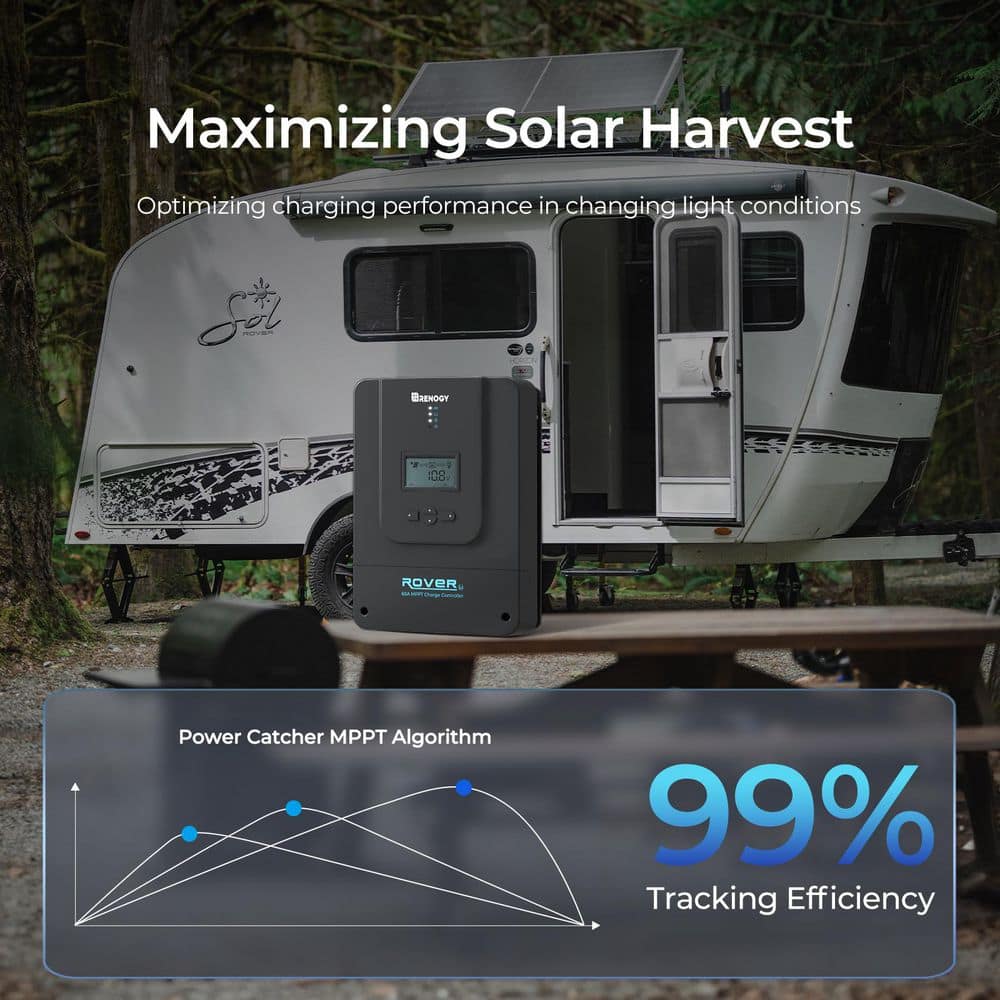 Renogy 800-Watt 12V General Off-Grid Solar Panel Kit (2)