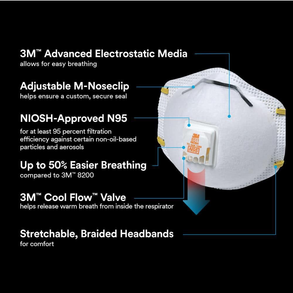 3M 8511 N95 Cool Flow Valve Particulate Respirator (3)