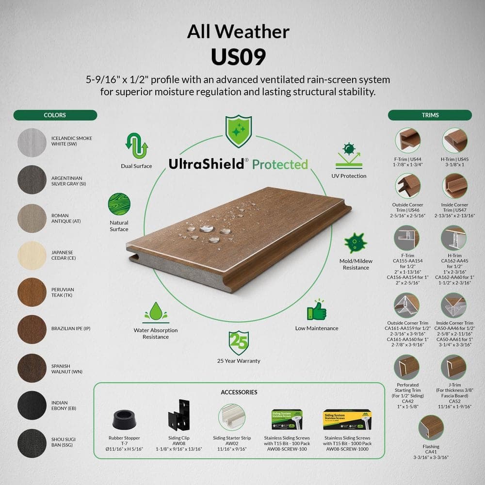 NewTechWood All Weather System 0.5 in. x 5.5 in. x 1 ft. Peruvian Teak Composite Siding Sample Board (2)