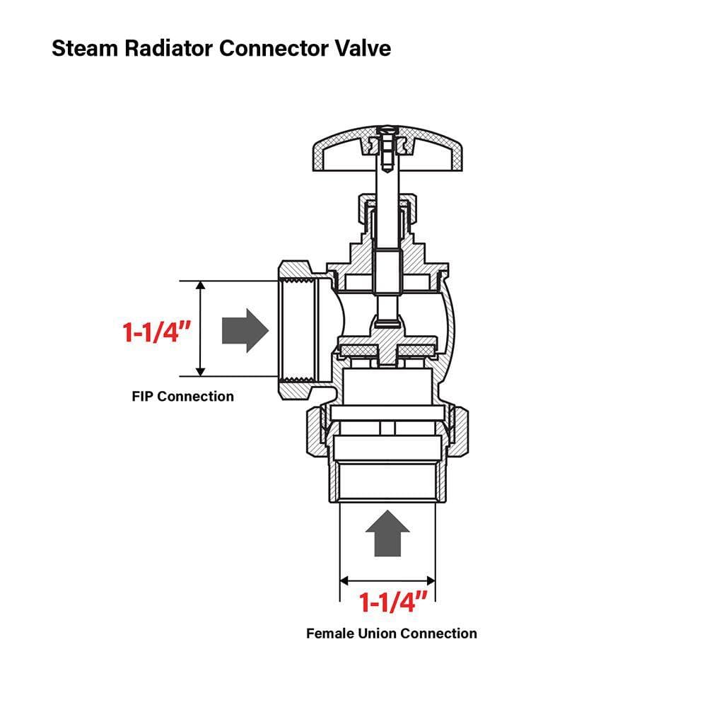 PLUMBFLEX 1-1/4 in. Brass Heavy Duty Steam Radiator Convector Valve Female Union x FIP Connection with Molded Thermal Plastic (3)