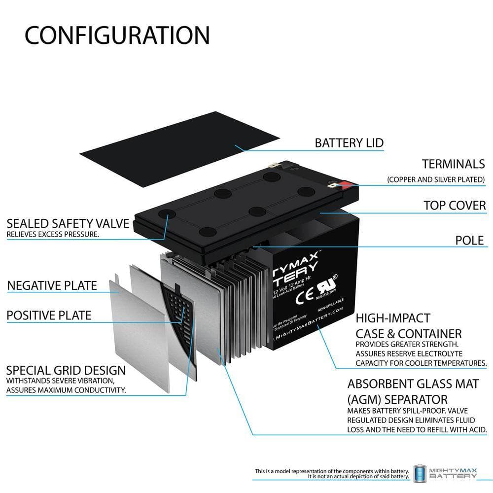 MIGHTY MAX BATTERY 12-Volt F2 12Ah SLA Battery Replaces Cart Tek GRX-950, GR-500 - 4 Pack (2)