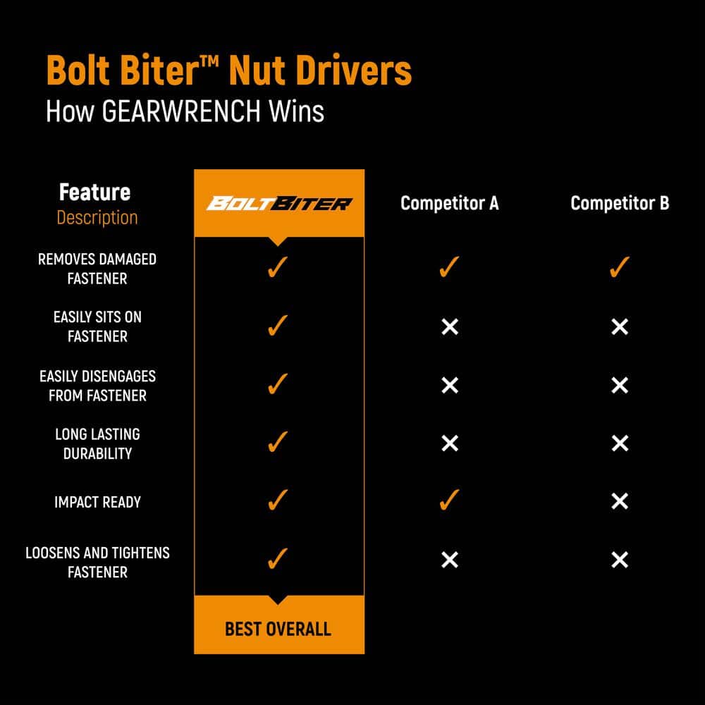GEARWRENCH 11/2 in. 3 mm Bolt Biter Nut Extractor and Driver (3)