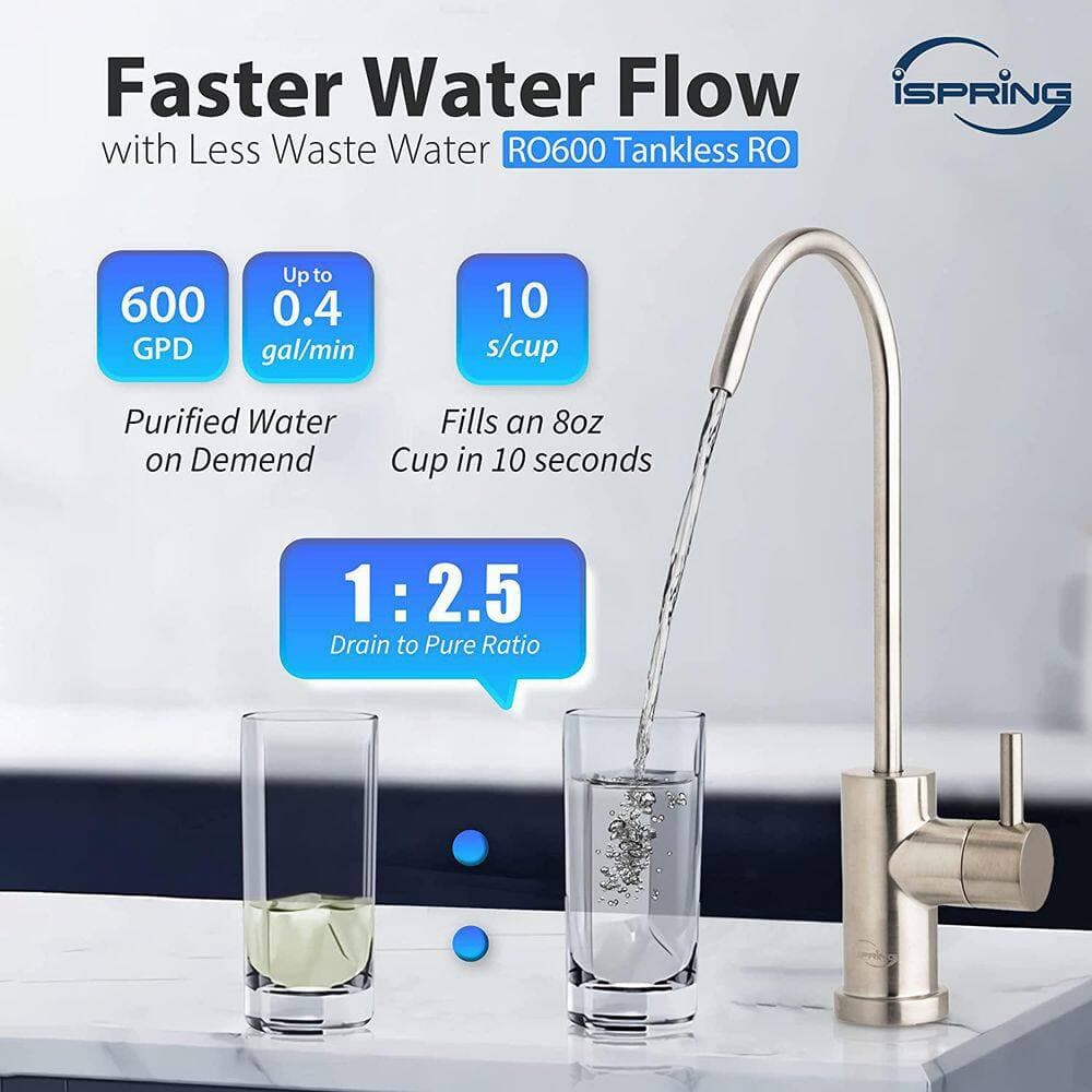 ISPRING Replacement Water Filter for RO600 Tankless Reverse Osmosis Water Filtration System (2)