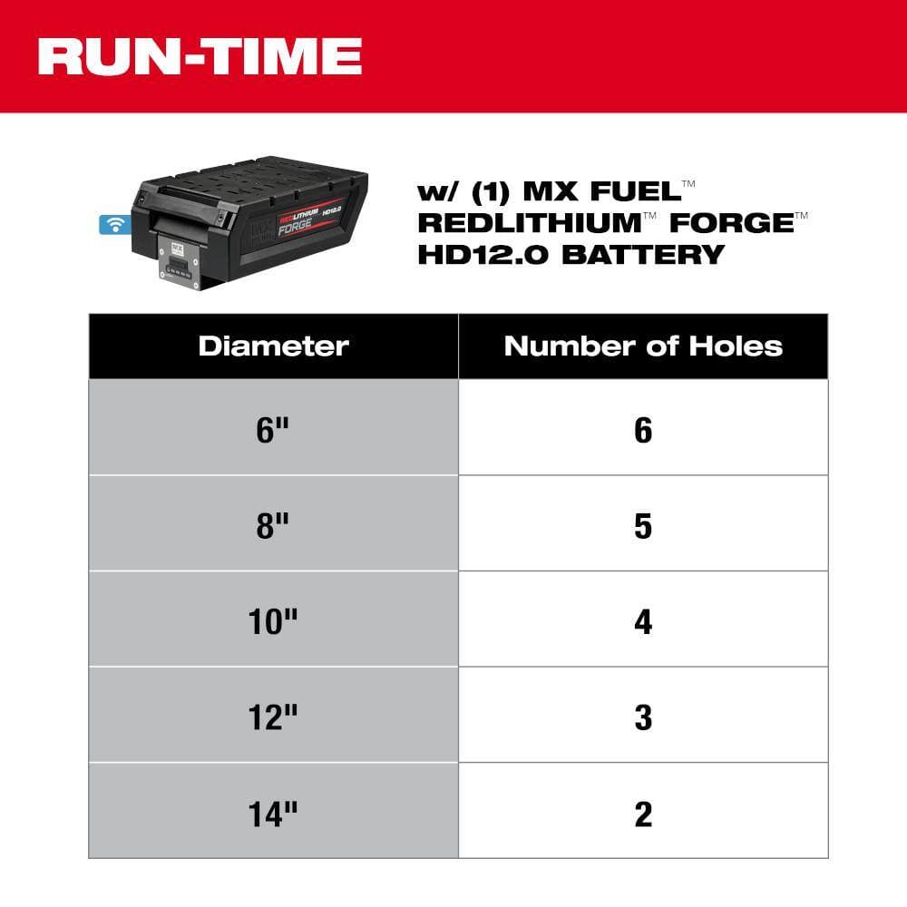 Milwaukee MX FUEL Lithium-Ion Cordless Handheld Core Drill Kit with Stand, (2) HD 12.0 Batteries and (2) Super Chargers (3)
