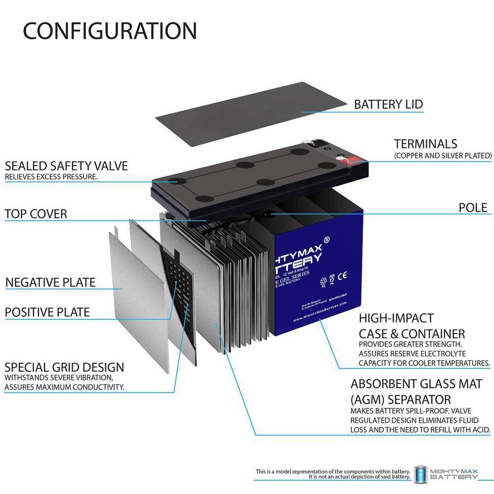 MIGHTY MAX BATTERY 12-Volt 9AH GEL F2 Replacement Battery Compatible with APC Back UPS 350 - 4 Pack (3)