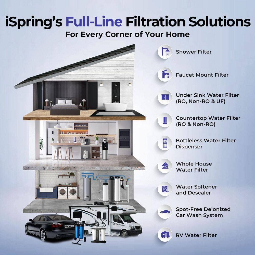 ISPRING WGB31B-KDS Ultimate Protection Whole House Water Filter System, Reduces Heavy Metals, Scale, Chlorine, Chloramine, H2S (2)