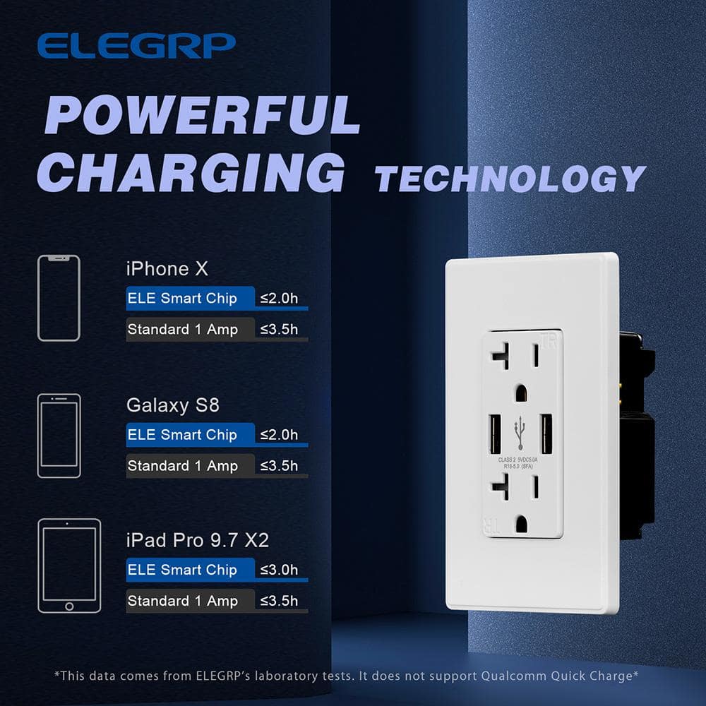 ELEGRP 25-Watt Dual Type A USB Wall charger with Duplex Tamper Resistant Outlet (3)