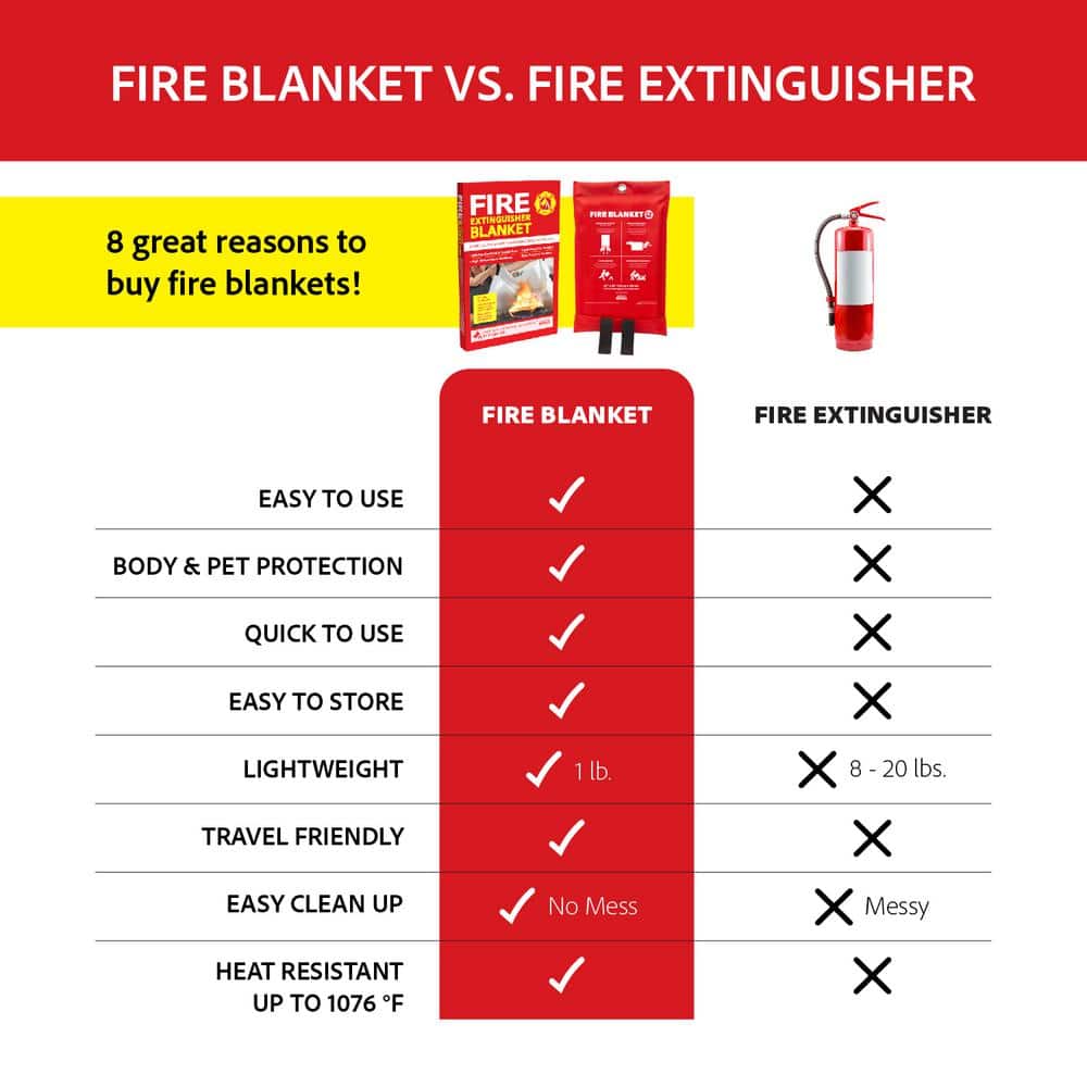 Klear Concepts 40 in. x 40 in. Fire Blanket (4)