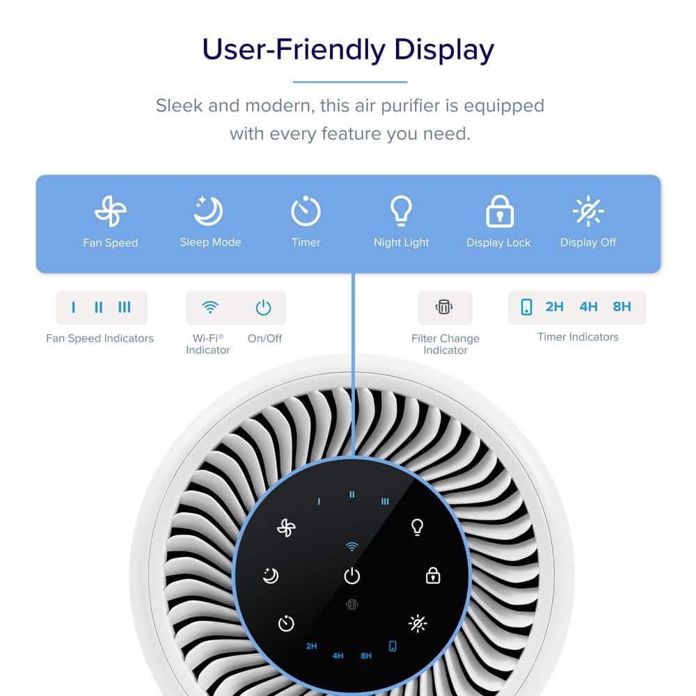 LEVOIT PlasmaPro 200S-P (Coverage 250 sq.ft.) Activated Carbon Original Filter Small Room Air Purifier in White (3)