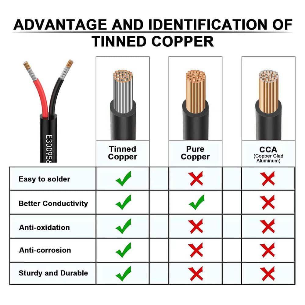 Lukyamzn 200 ft. 20/2-Gauge Outdoor Electrical Wire Extension Cable UL2464 Tinned Copper Low Voltage for LED Automotive (3)