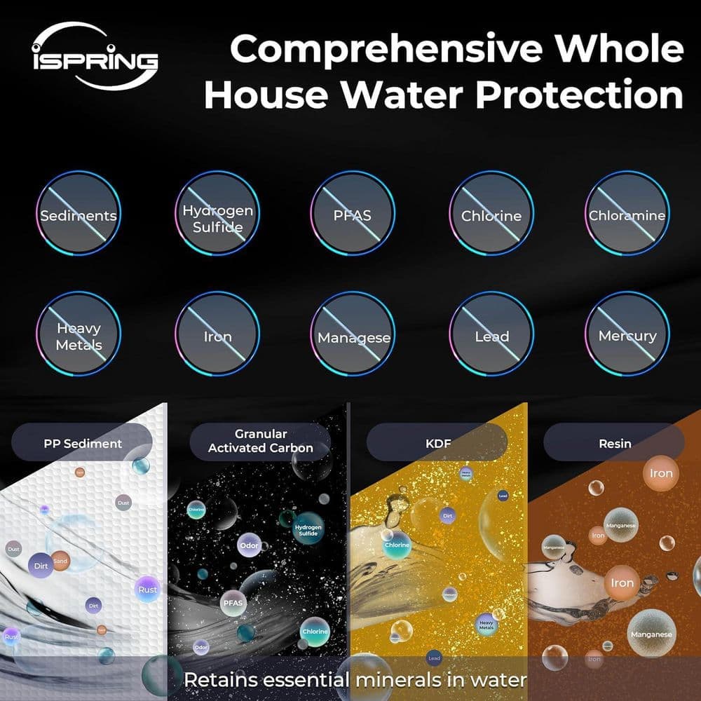 ISPRING Whole House Water Filter System, Removes Iron, Manganese, Heavy Metals, H2S, Chlorine, Sediments, w/ Extra Filter Pack (3)