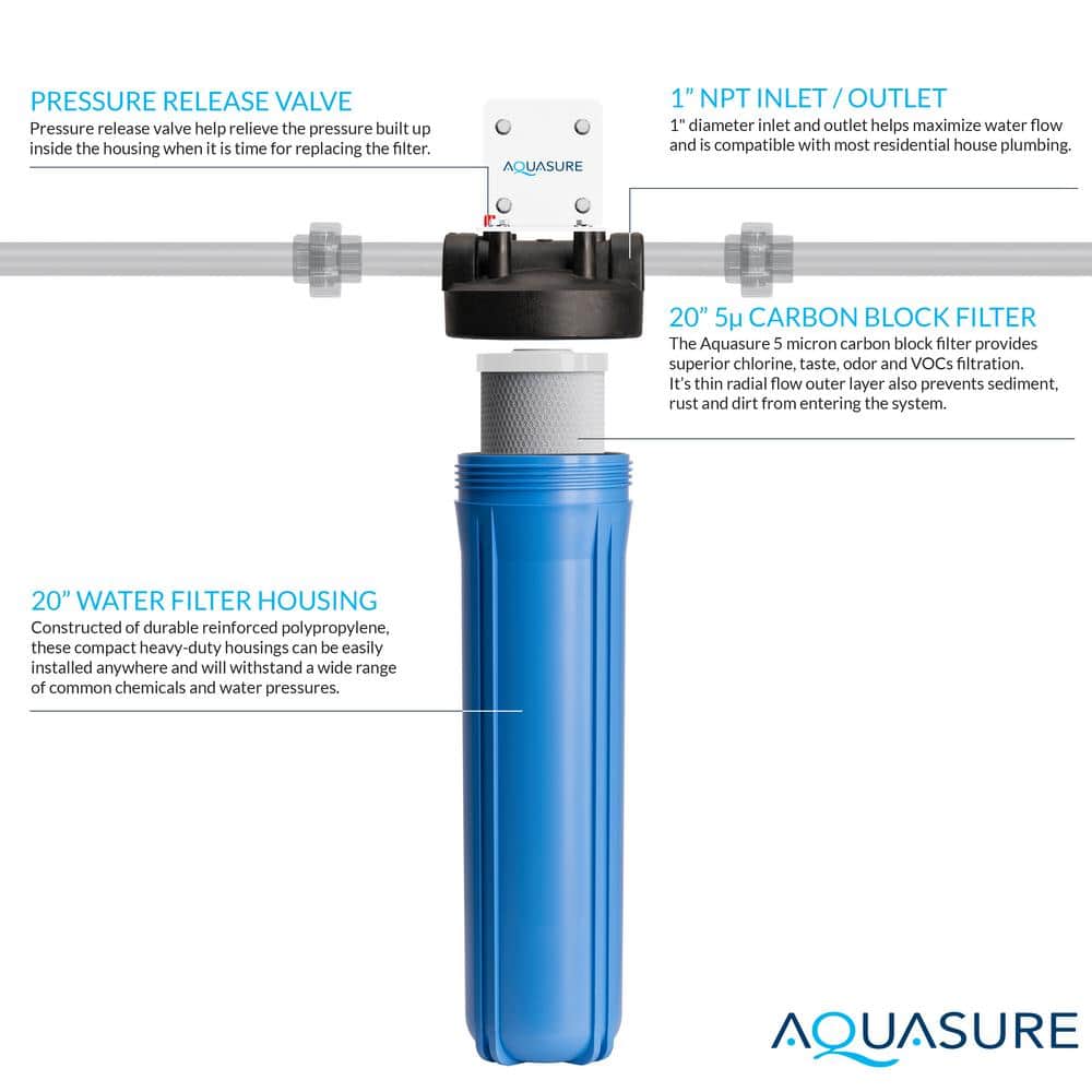 AQUASURE Fortitude High Flow Whole House 5 Micron Carbon Block Water Treatment System 20 in. x 4.5 in. (2)