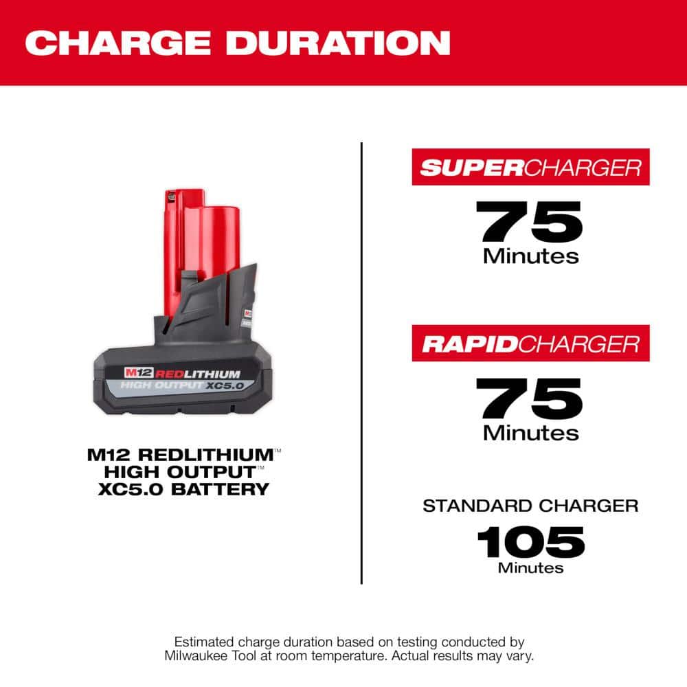 Milwaukee M12 12V Lithium-Ion XC High Output 5.0 Ah Battery Pack (2-Pack) Starter Kit with Charger (3)