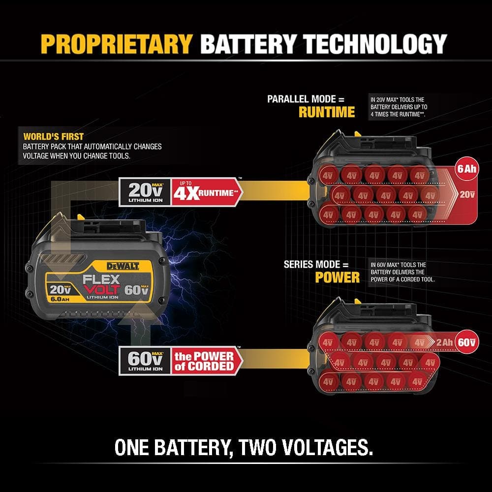 DEWALT 20V MAX Lithium-Ion Battery Kit with 5.0 Ah and 2.0 Ah Battery Packs Charger and 6.0 Ah FLEX VOLT 60V/20V Battery Pack (3)