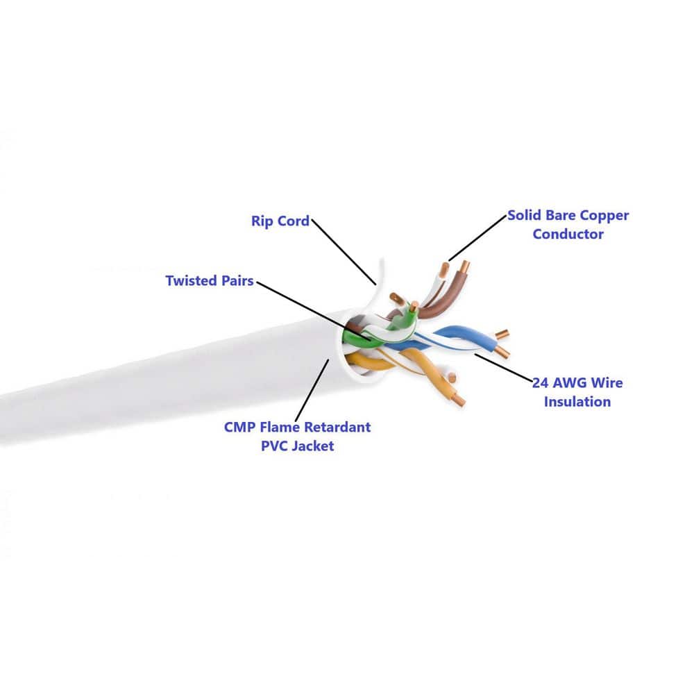Micro Connectors, Inc CAT 5E 1000 ft. White 24AWG / 8-Conductors Solid Copper UTP CMP Data Cable Plenum Ethernet Bulk (2)