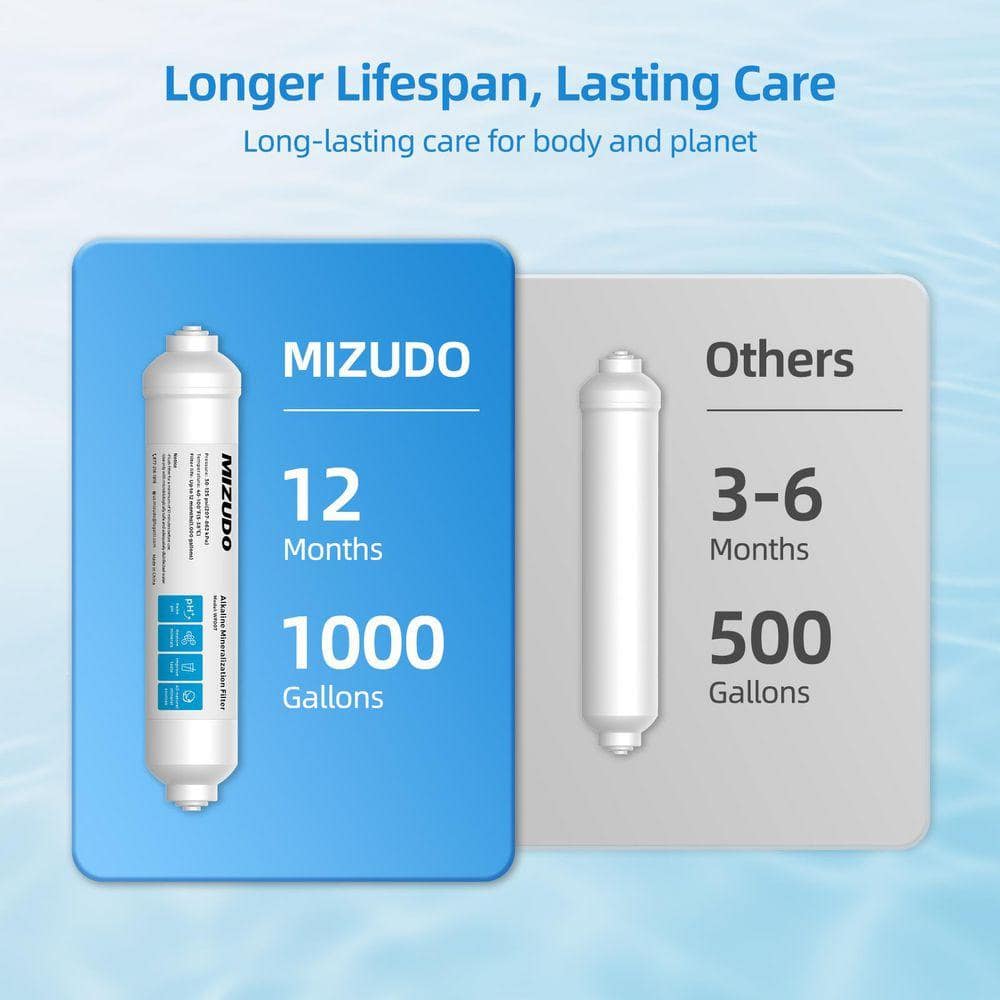 MIZUDO Alkaline Remineralization Water Filter Cartridge Replacement for Reverse Osmosis System, 1/4 in. Quick Connect (3)
