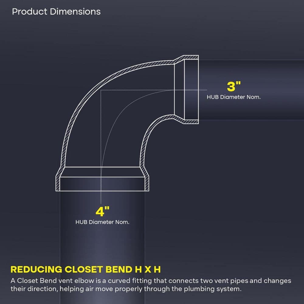 PLUMBFLEX 3 in. x 4 in. White PVC DWV Closet Bend Reducing Elbow, Hub x Hub Fitting for Toilet Waste Connection, (10 Pack) (3)