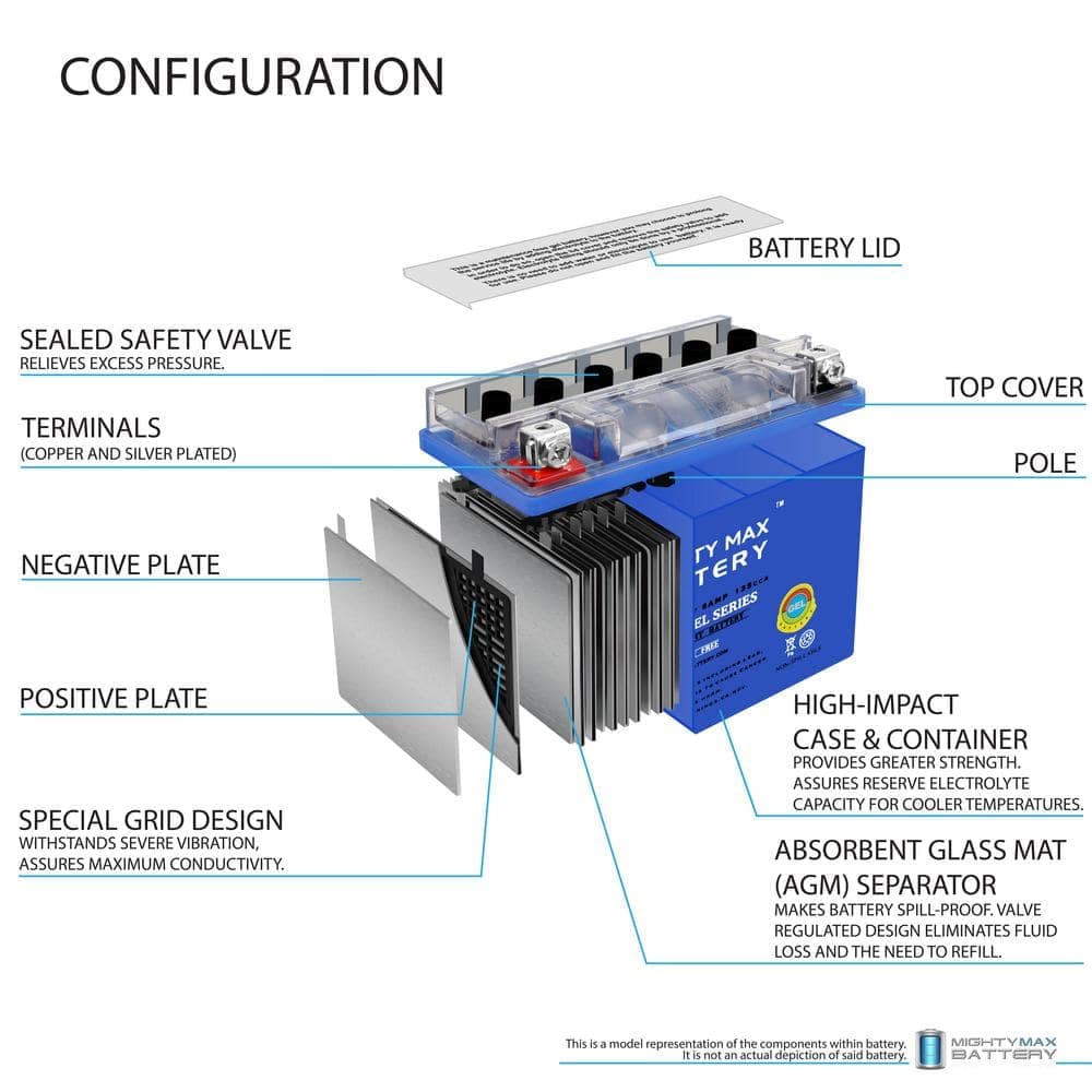 MIGHTY MAX BATTERY YTX9-BS GEL Replaces CTX9-BS, WP9-BS, FTX9-BS + 12V 2Amp Charger (2)