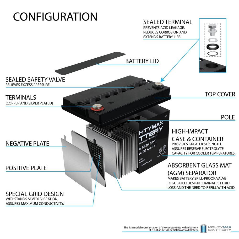 MIGHTY MAX BATTERY 12-Volt 35AH INT Replacement Battery for Weize TL1235 (3)