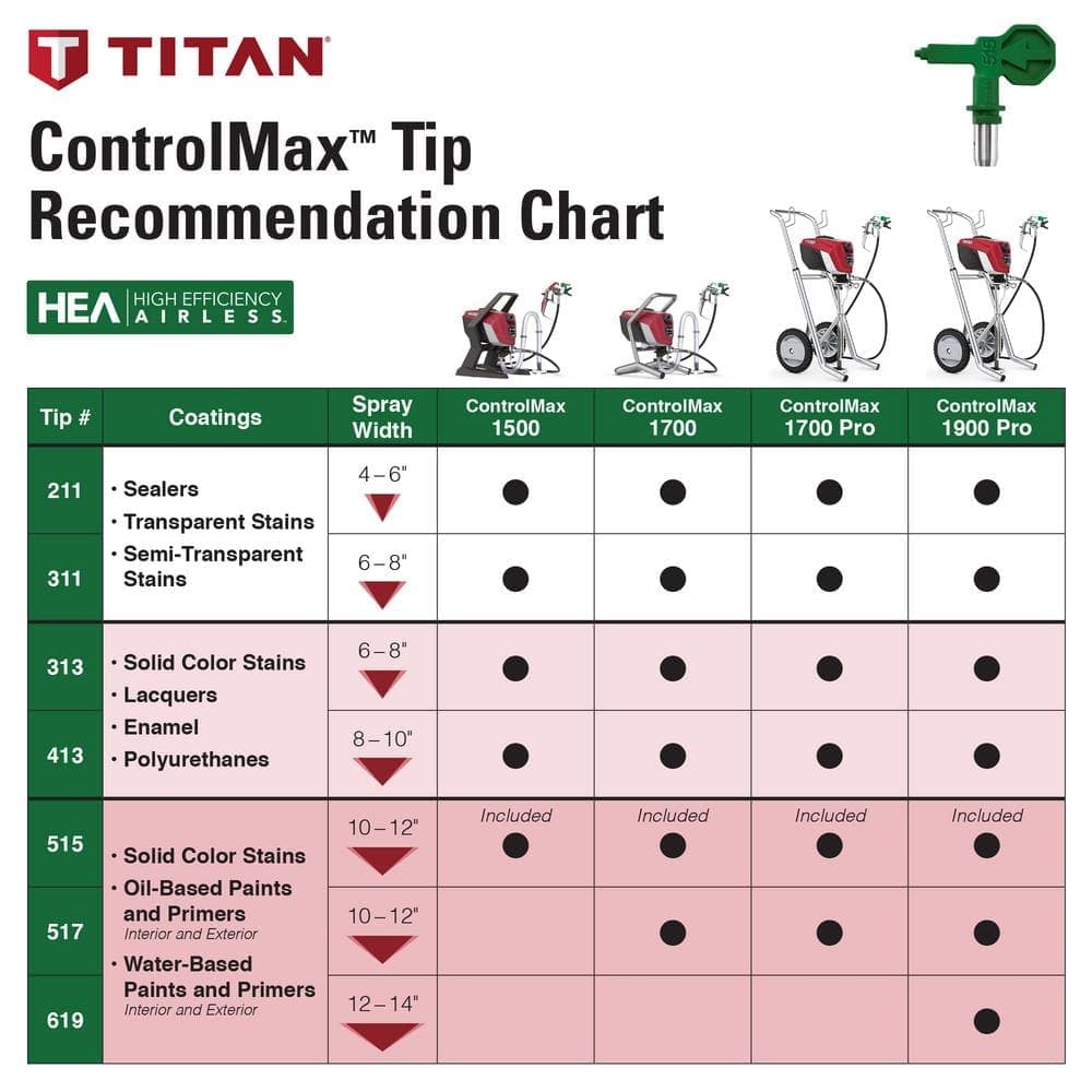 TITAN ControlMax 1900 Pro High Efficiency Airless Cart Paint Sprayer Kit (2)