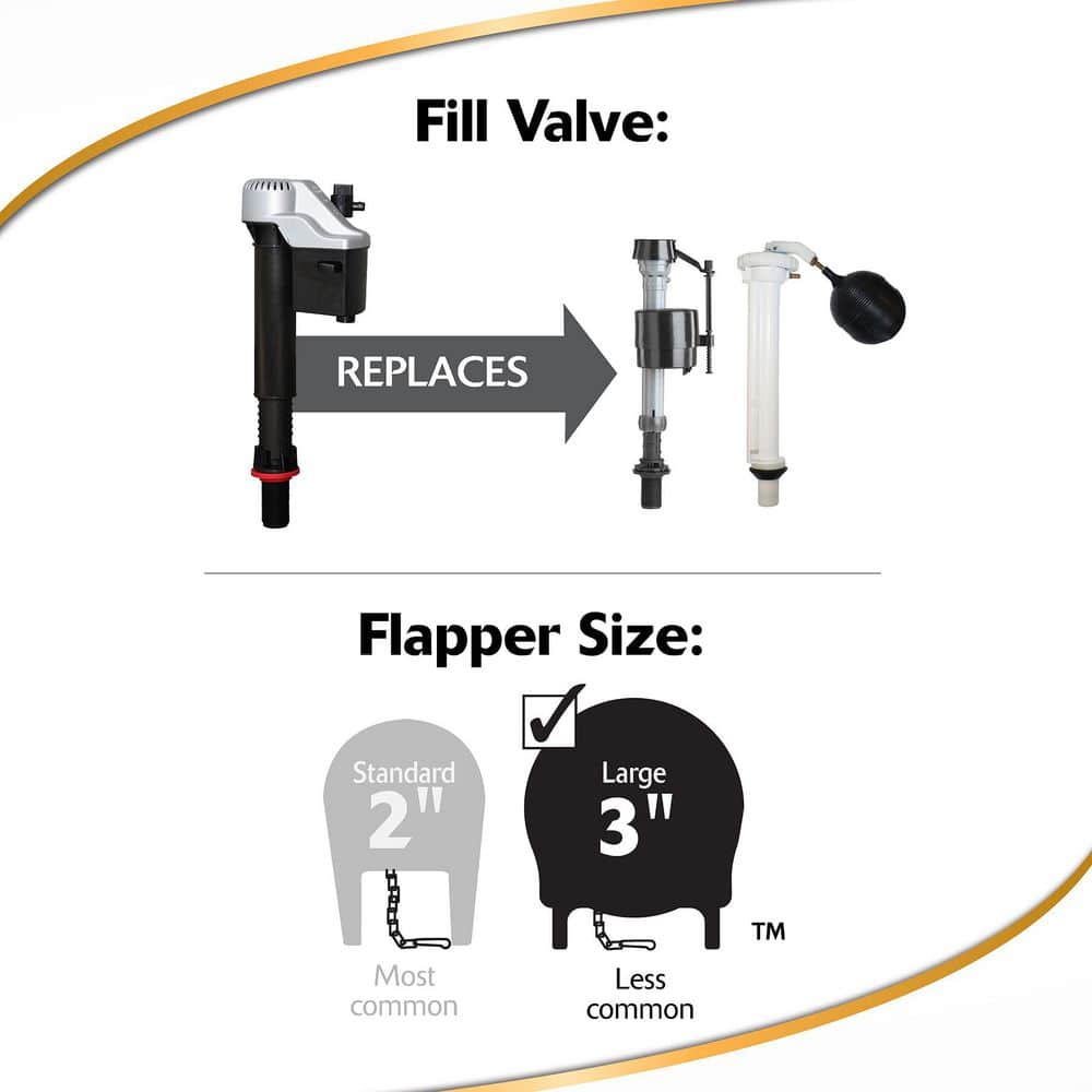 Korky Quietfill Platinum Toilet Fill Valve and Large 3 in.Toilet Flapper Repair Kit (3)