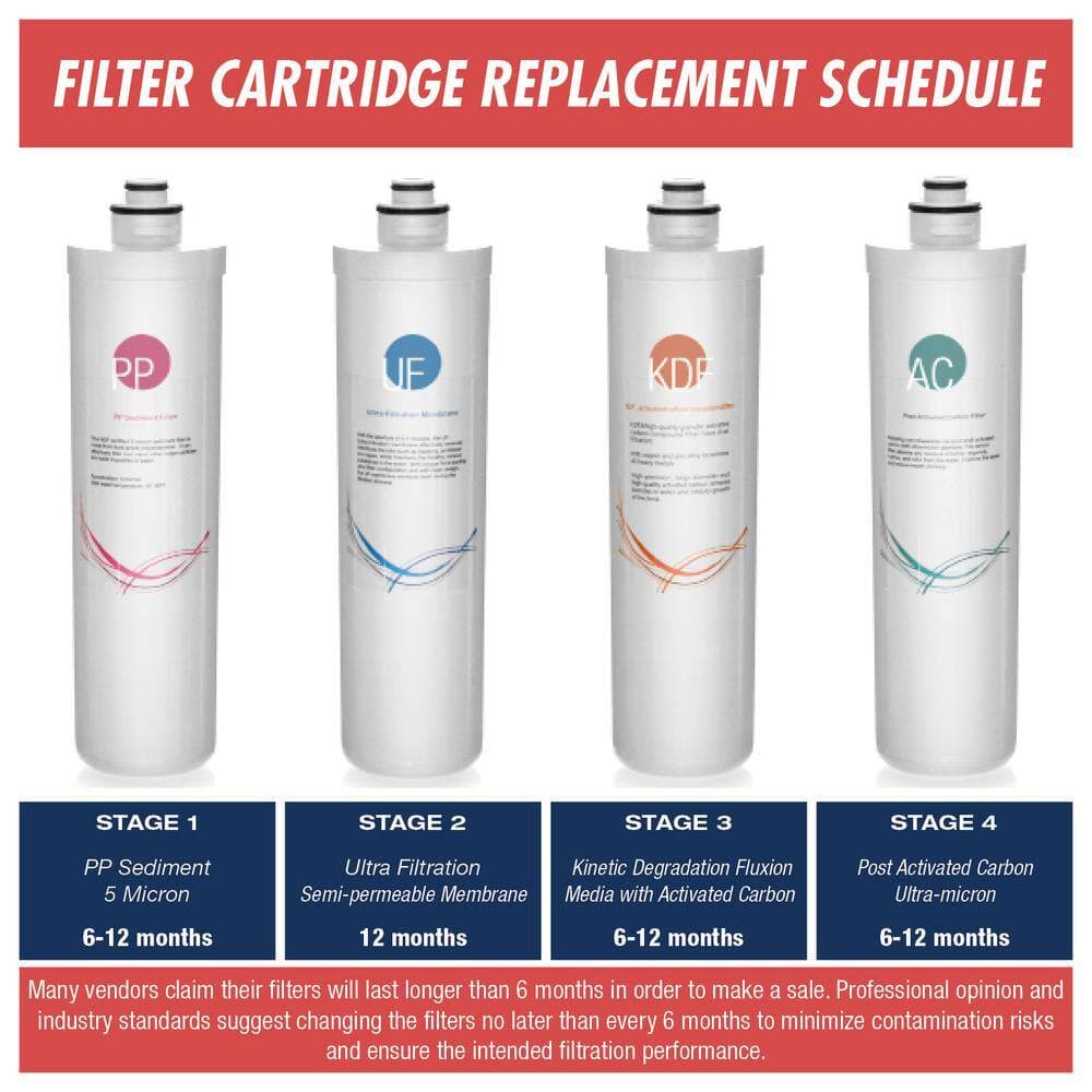 ISPRING 123Filter CU-A4 Ultra Filtration UF Membrane (2)