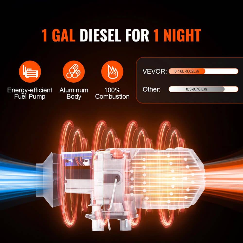 SKYSHALO Bluetooth App Control Diesel Air Heater, 12V 8 KW Diesel Heater with Automatic Altitude Adjustment, Remote Control (2)