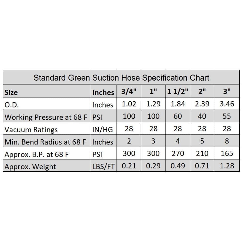 HYDROMAXX 2 in. Dia x 100 ft. Green Heavy-Duty Flexible PVC Suction and Discharge Hose (3)