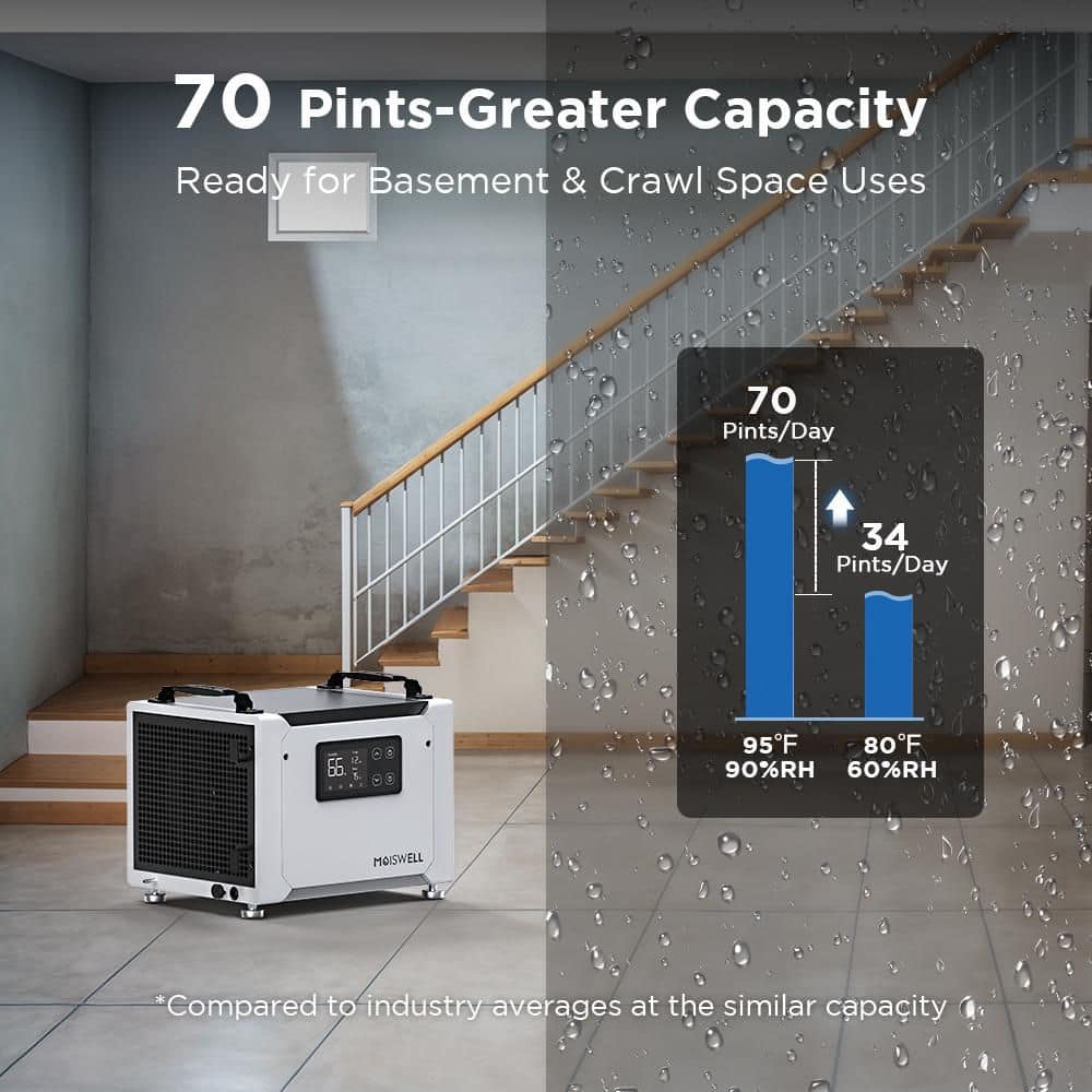 Moiswell 70 pt. 1,000 sq. ft. Bucketless Energy Star Most Efficient Commercial Dehumidifier with Pump for Crawlspace in White (3)