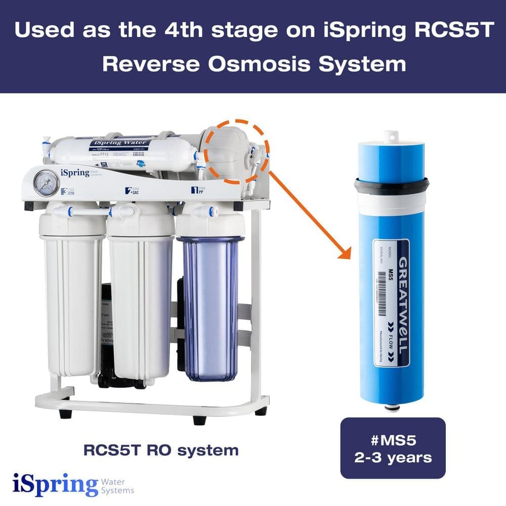 ISPRING 2.8 in. x 12 in. 500 GPD Reverse Osmosis Membrane, Fits RE5T RCS5T (3)