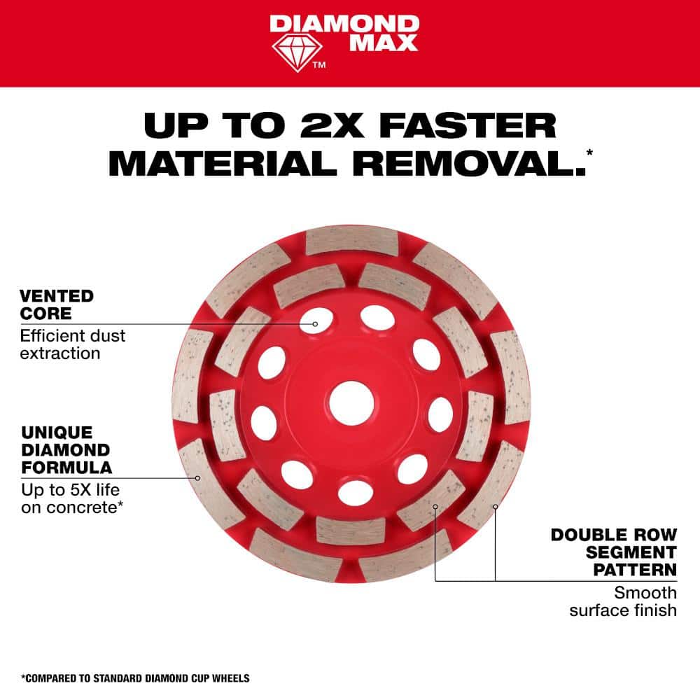 Milwaukee DIAMOND MAX Double Row Diamond Cup Wheel (4)