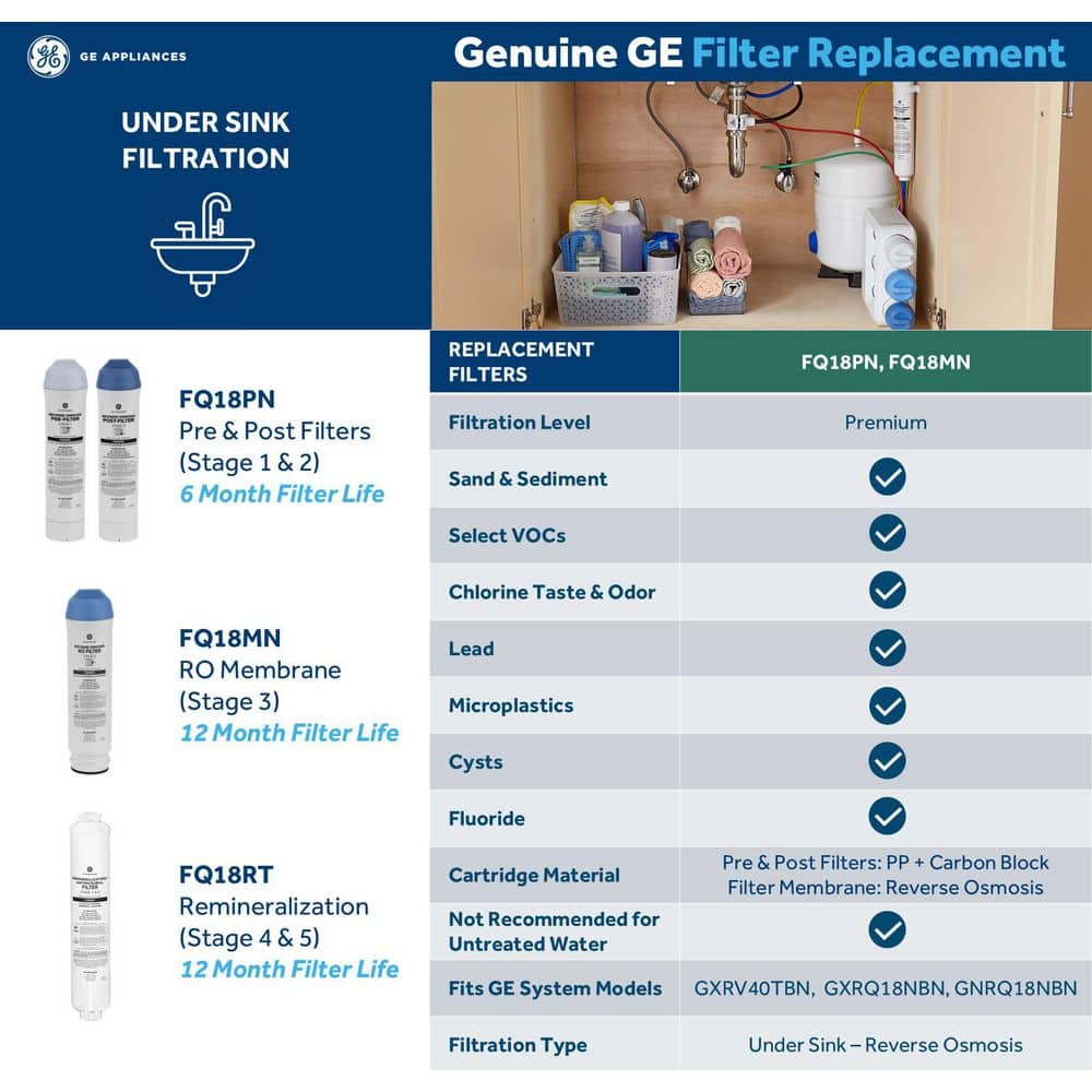 GE Reverse Osmosis Replacement Filter Set (2)