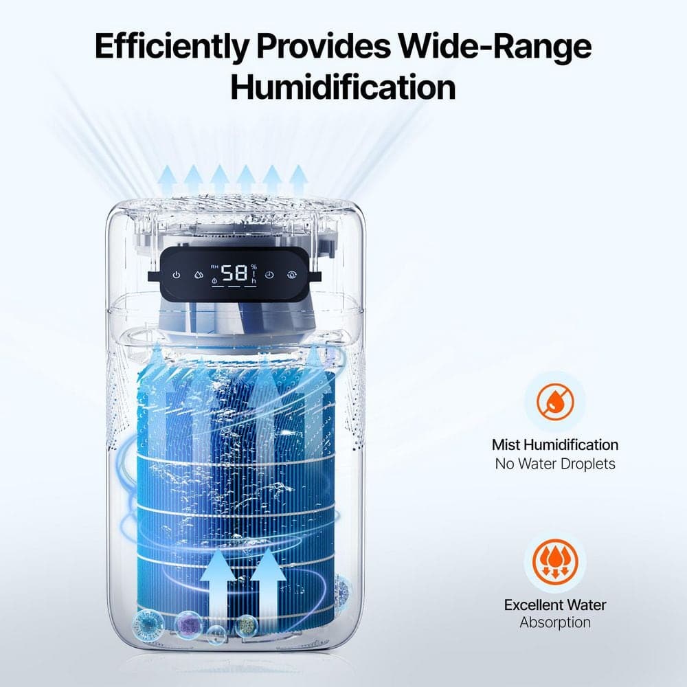 SVOPES Evaporative Humidifier Replacement Filter, 2-Cartridges for Customizable Replacement for 5L Model (3)