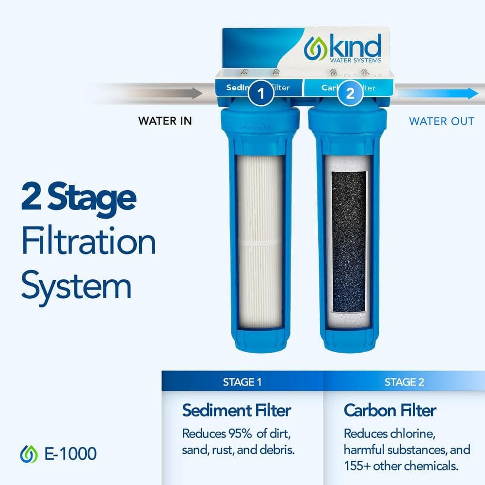 KIND Compact Whole House Water Filter (3)
