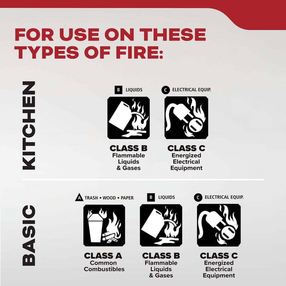 Kidde Residential and Kitchen 1-A:10-B:C Class ABC and Class BC 5.5 lbs. Fire Extinguisher (2-Pack), FA110G;M10G (2)