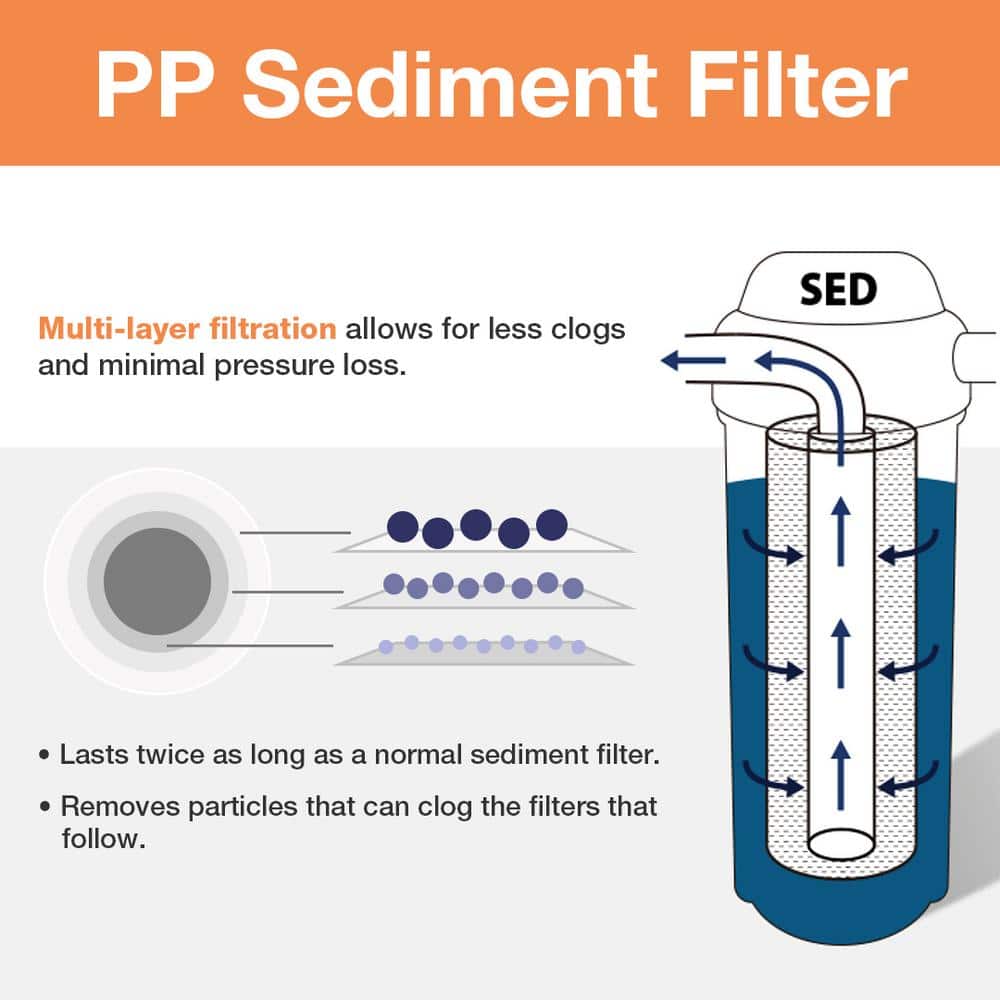 ISPRING 5-Micron Sediment Water Filter Replacement Cartridge (2-Pack) (2)