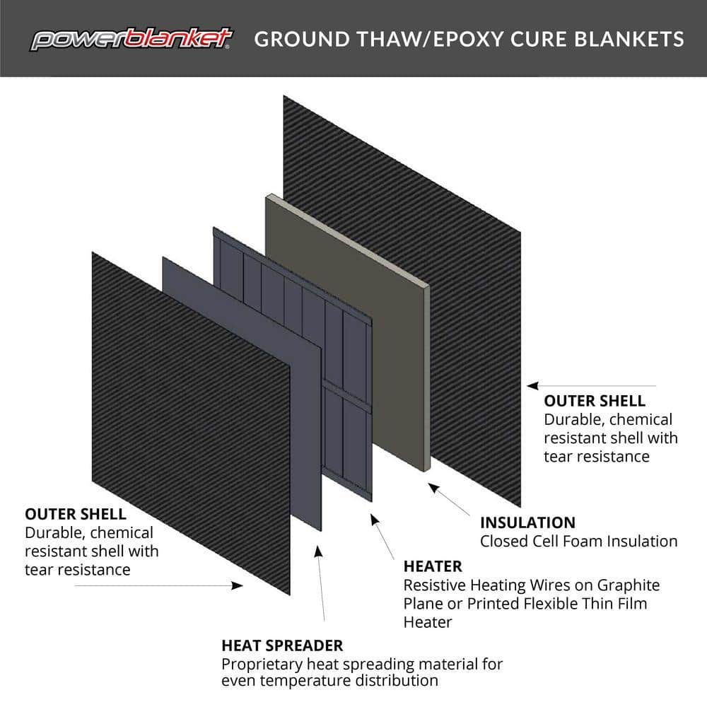 Powerblanket Insulated and Heated Ground Thawing Blanket, Epoxy Curing Blanket, 3 ft. x 25 ft., Fixed Temp 150°F, Thaws - 12"- 24"/hr (2)