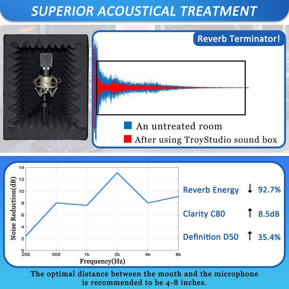 Laybus Music Recording Studio Sound Echo Absorbing Box Portable Vocal Booth With Thickened Dense Acoustic Foam Large (3)