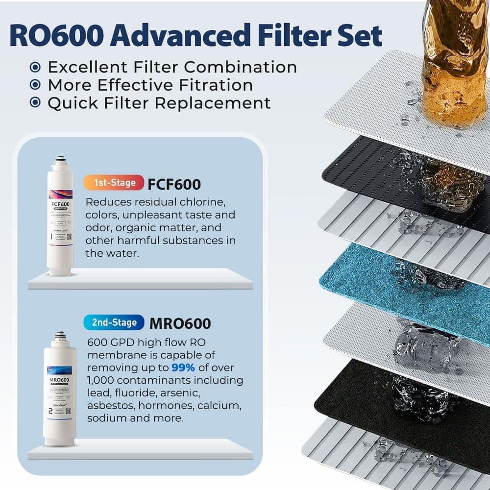 ISPRING F3-RO600 2-Year Replacement Filter Set for RO600BN and RO600ORB Tankless RO Systems with 2x FCF600 and 1x MRO600 (3)