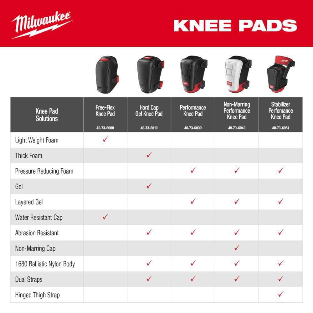 Milwaukee Stabilizer Knee Pads (4)
