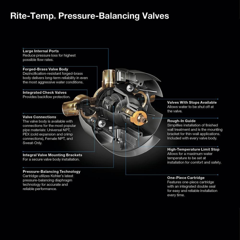 KOHLER Rite-Temp Pressure-Balancing Kit with PEX Expansion Connections (2)